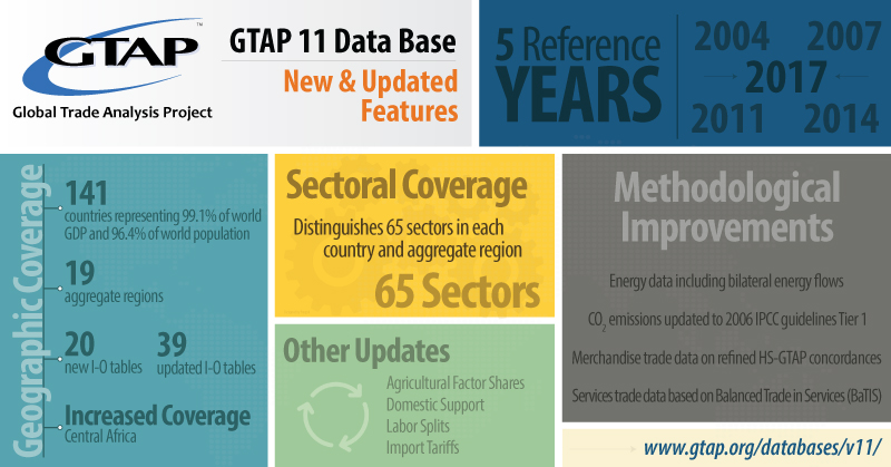 GTAP Data Base version 11 info