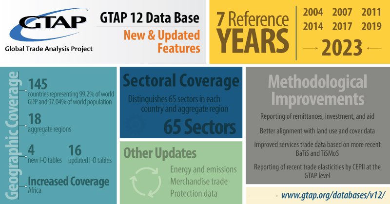 GTAP Data Base version 11 info